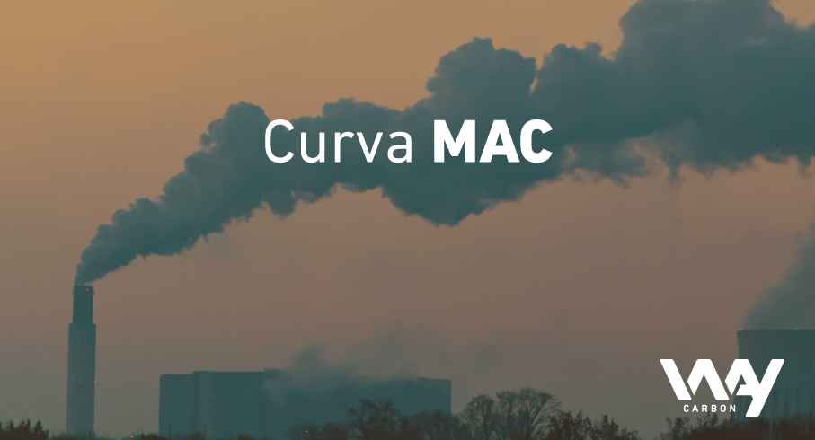 Curva-MAC