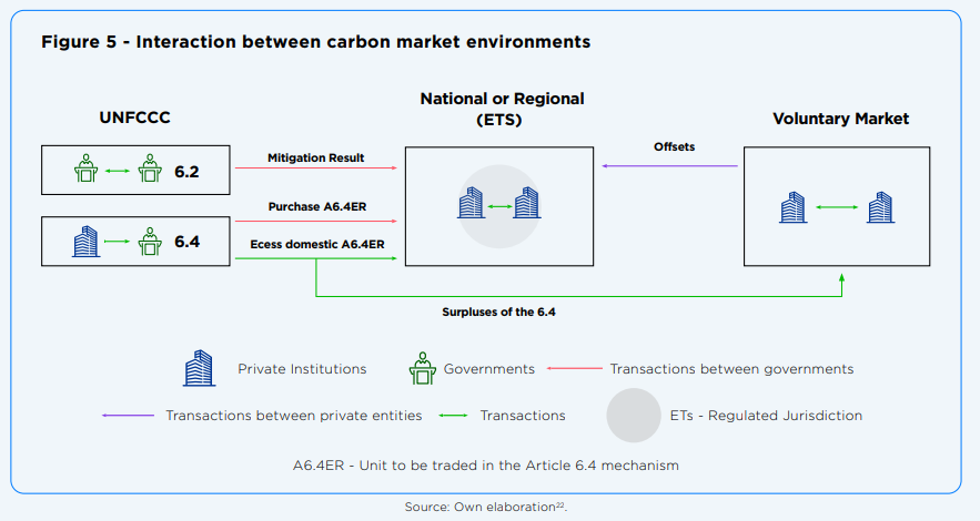 Cuál-es-la-relación-entre-los-mercados-de-carbono-regulados-y-voluntarios