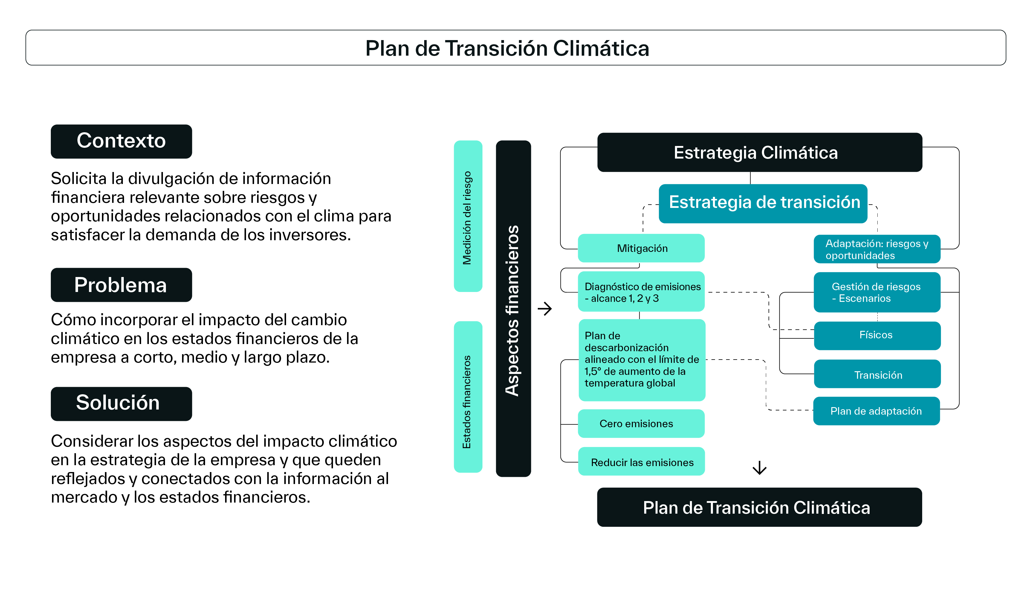 Plan de Transicion Climatica