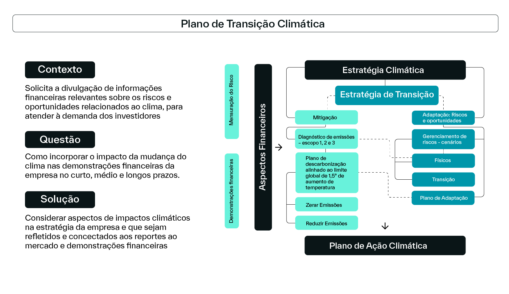 PLANO DE TRANSIÇAO CLIMATICA